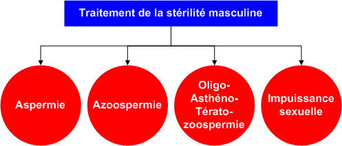 Treatment_male