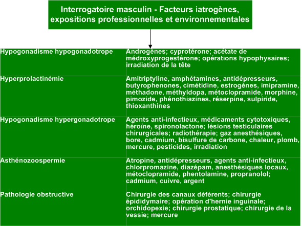 Iatrogenic_factors_male