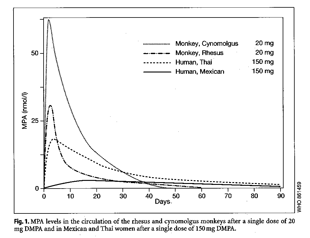 where can i buy chloroquine malaria tablets