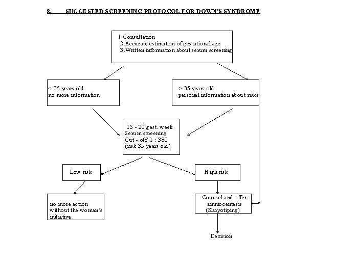 Quad Screen Results Chart