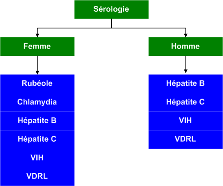 Serologic_tests