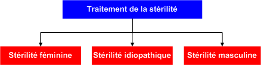 Treatment