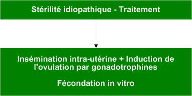 Unexplained_infertility