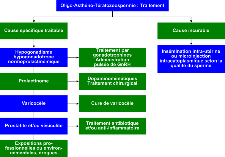 OAT_treatment