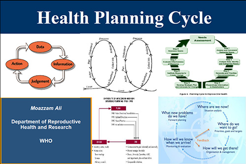 Health planning cycle - Moazzam Ali