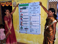 ECD in India
