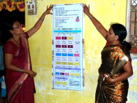ECD in India